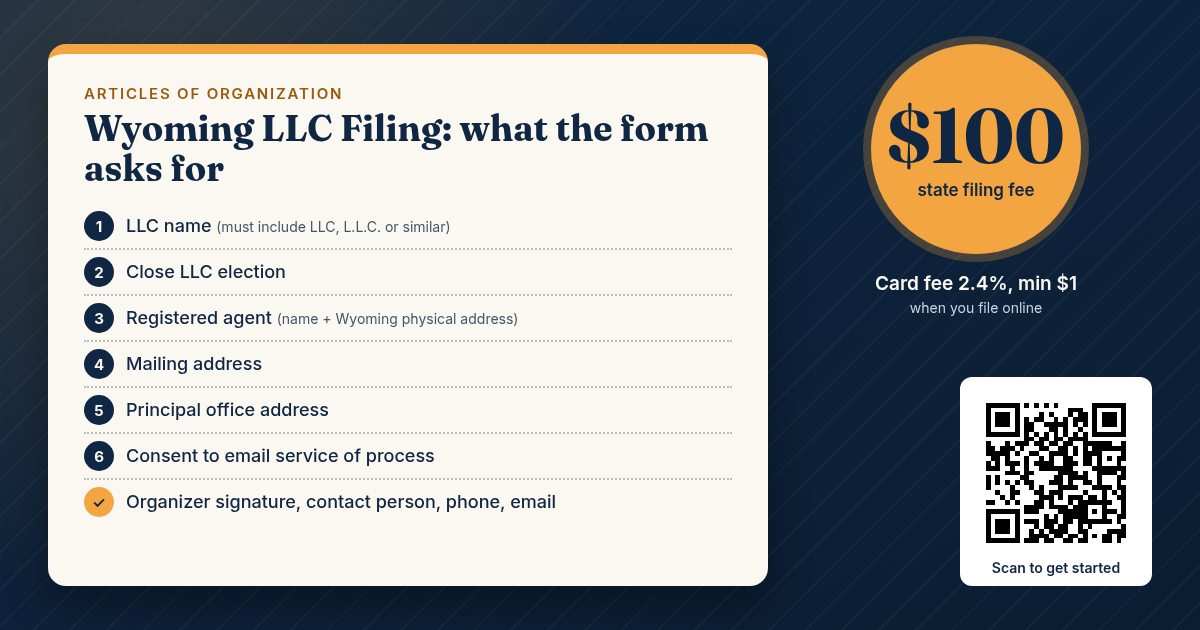 Wyoming LLC filing fields card listing the six items on the Articles of Organization, the $100 state fee and the 2.4% card fee, with a QR code that links to a CORPBOLT referral link